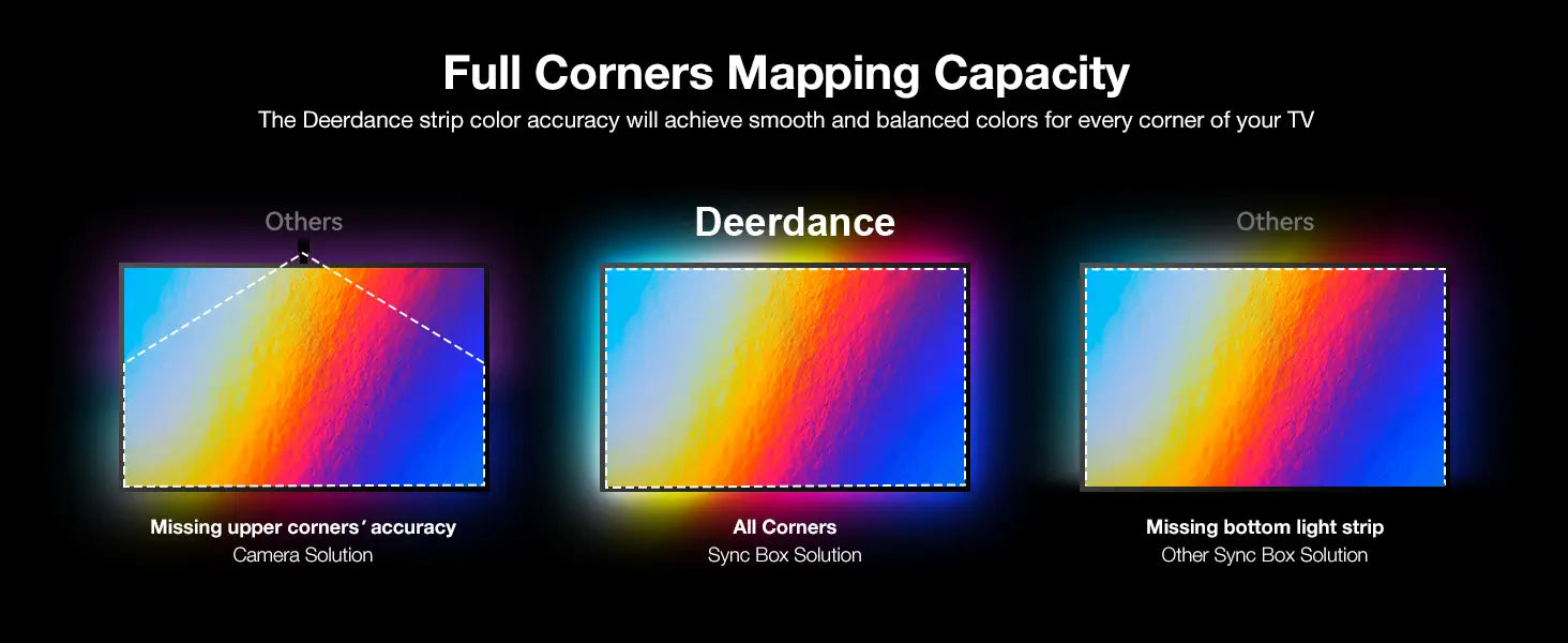 Deerdance HDMI 2.0 TV Backlight Kit